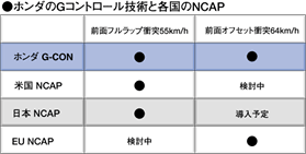 NCAP