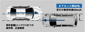 衝突安全実験