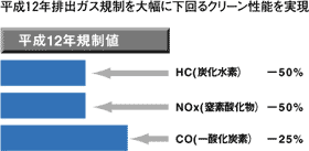 クリーン性能