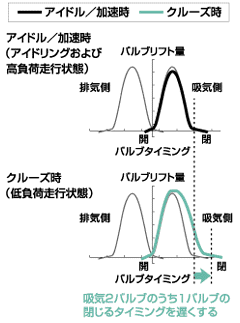 バルブタイミングイメージ