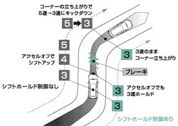 シフトホールド制御作動イメージ図