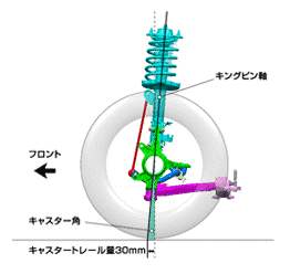 キャスター角／キャスタートレール量説明図