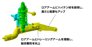 ロアアームまわり剛性向上説明図（FF車）