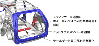 リアまわり高剛性化説明図