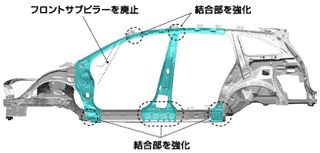 ドア開口部構造説明図