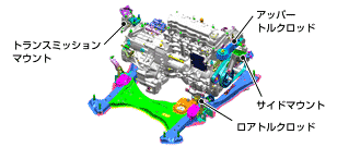 エンジンマウント配置図