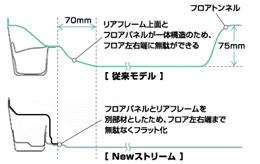 3列目フロア構造説明図