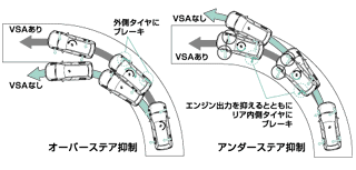 VSA作動イメージ