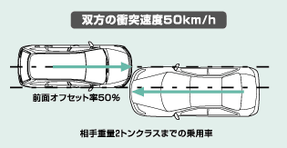 クルマ相互の衝突実験／テストモード