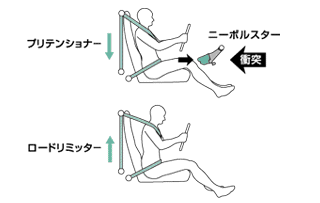 衝突時乗員拘束イメージ