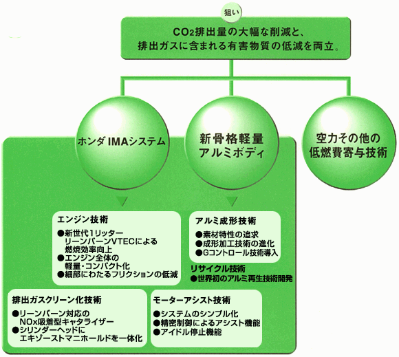 技術コンセプト