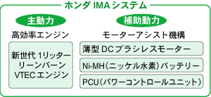 ホンダIMAシステム