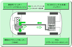 IMAシステム図