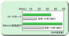 燃費比較図