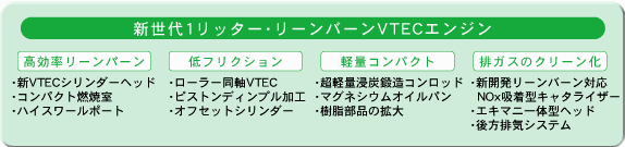 エンジンの主な技術 