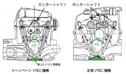 ロッカーシャフト