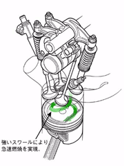 ローラー同軸VTEC機構図