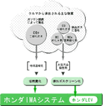 ホンダIMAシステム