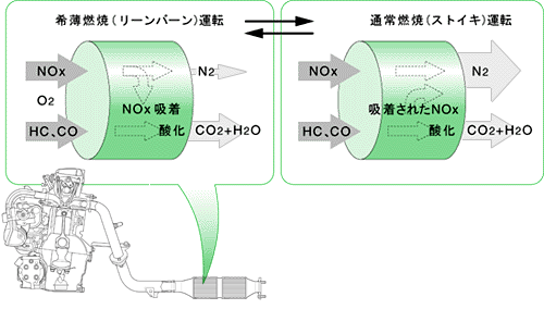 希薄燃焼図