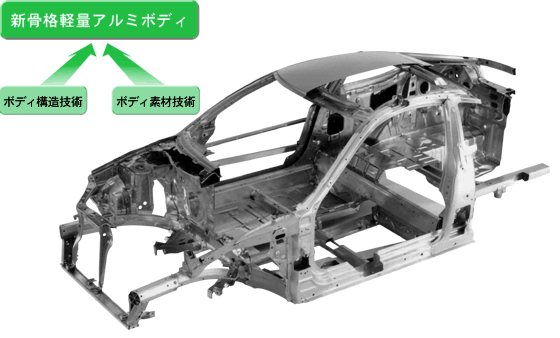 新骨格軽量アルミボディ 