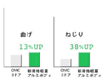 ●剛性比較図