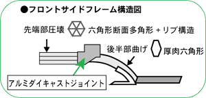 フロントサイドフレーム構造図