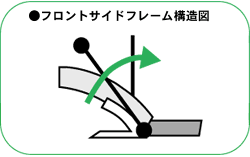 フロントサイドフレーム構造図