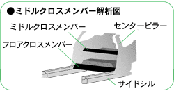 ミドルクロスメンバー解析図