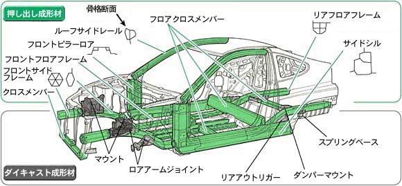 ホンダ新世代 超低燃費テクノロジ 1999 7
