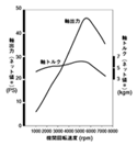 エンジン性能曲線図