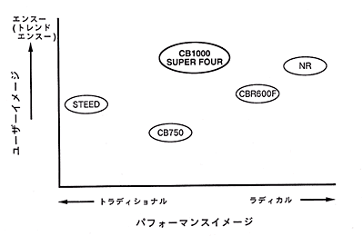 ポジショニング