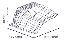 PGM-イグニッション マップ図