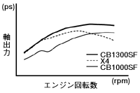 パーシャル出力特性比較