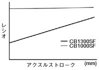 クッションレシオ比較