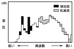 吸排気音周波数特性比較