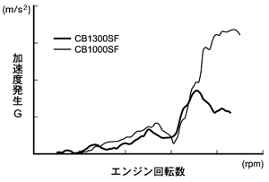 ハンドル振動比較