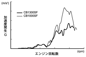 ステップ振動比較