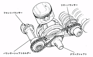 バランサー