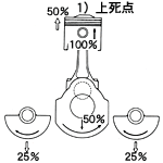 バランサー