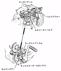 キック連動デコンプ