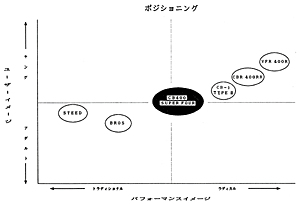 ポジショニング