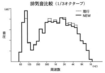 排気音比較