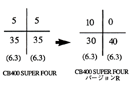 バルブタイミング比較