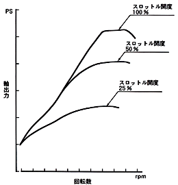 出力特性図