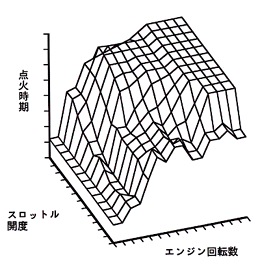 PGM-イグニッションマップ