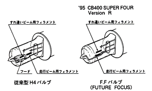 ヘッドライトバルブ比較