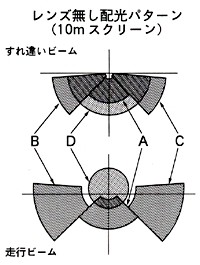 レンズ無し配光パターン