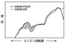 ライダー耳位置 排気音特性比較