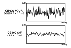 排気音特性比較