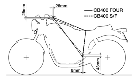 ライディングポジション比較図